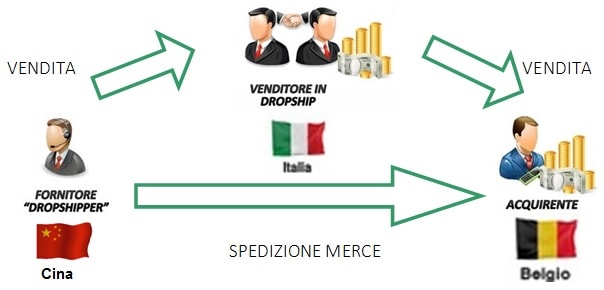 dropshipping-cina-italia